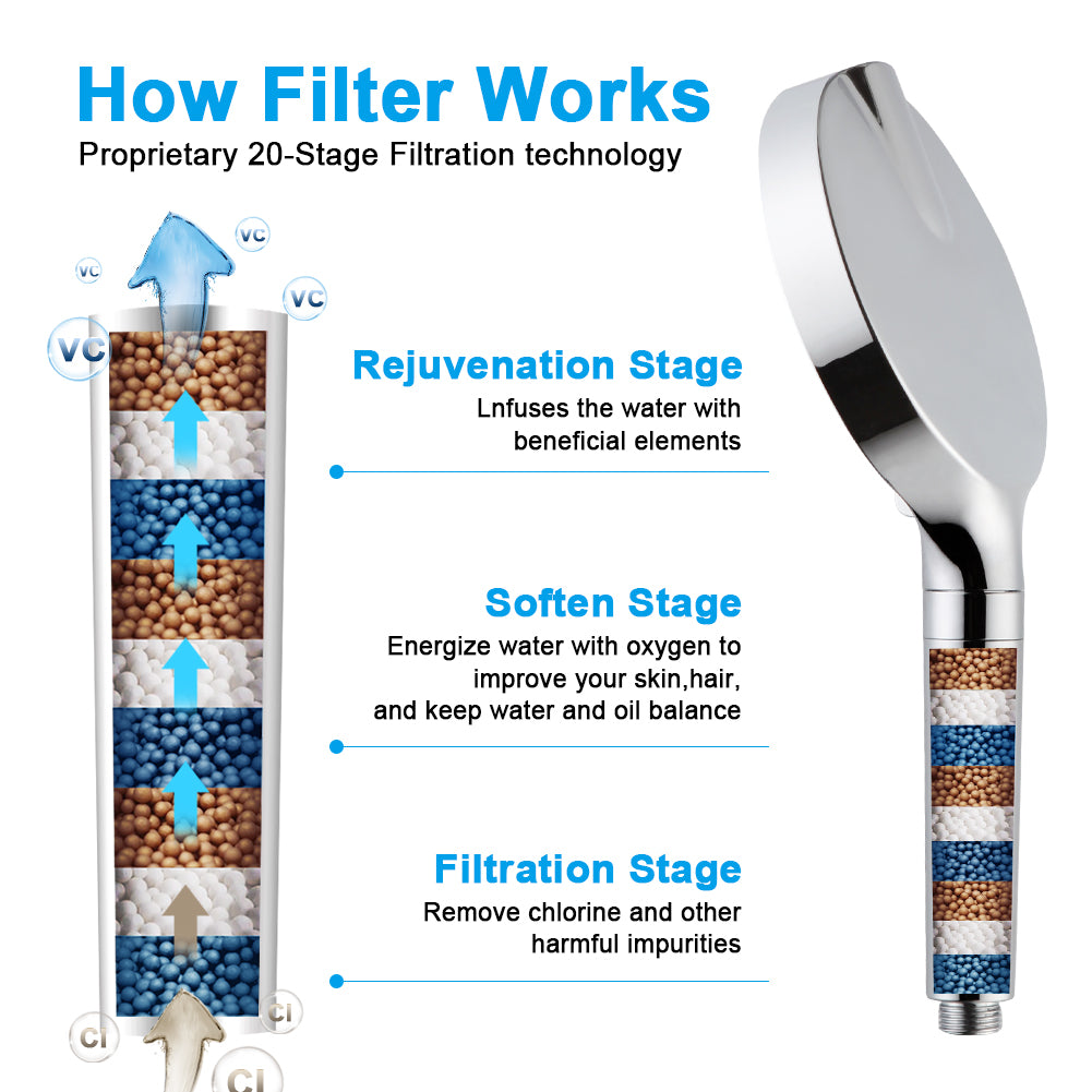 6-Inch Filtered Handheld Shower Head with 6 Spray Modes